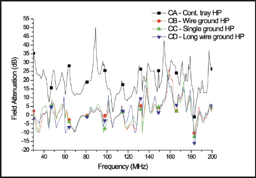 Attenuation