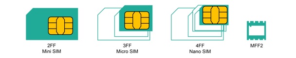 USIM cards